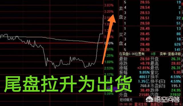 为什么说尾盘拉升的股票第二天会低开? - 第24张