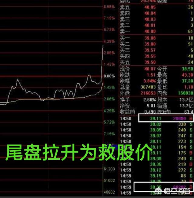为什么说尾盘拉升的股票第二天会低开? - 第25张