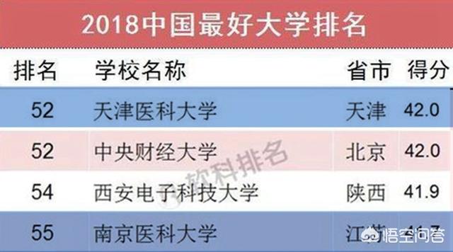 南京医科大学怎么样-南方医科大学什么专业最好