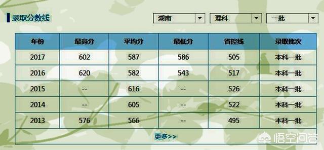 南京医科大学怎么样-南方医科大学什么专业最好