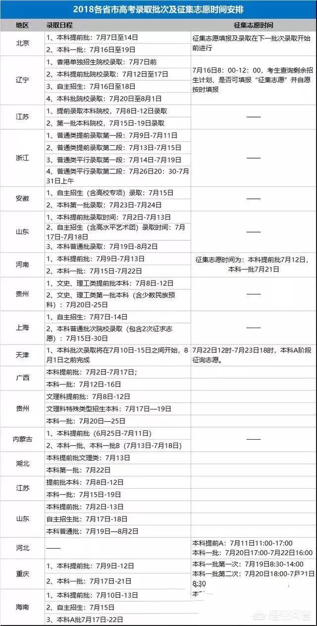 心海导航公众号查看结果:通过哪些方法能够查到高考录取结果？(怎么查询高考录取结果)