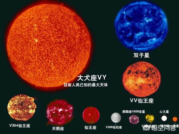 太阳龟:太阳对于地球来说到底有多大？