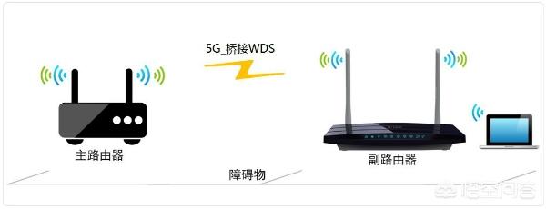 家里安装宽带,另一个房子相距150米怎么连网？插图37