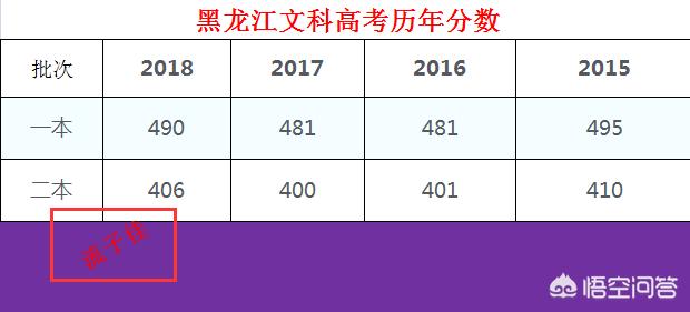 黑龙江高考改革-黑龙江高考改革新方案2021