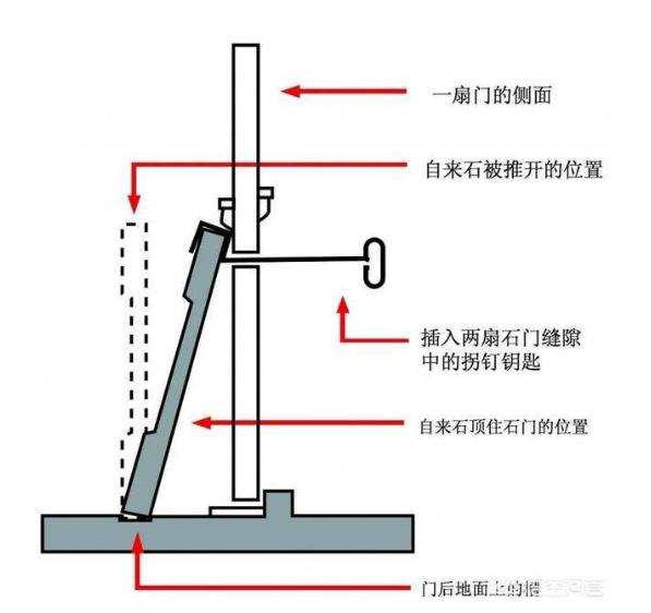 定陵地宫是怎么打开的？插图78