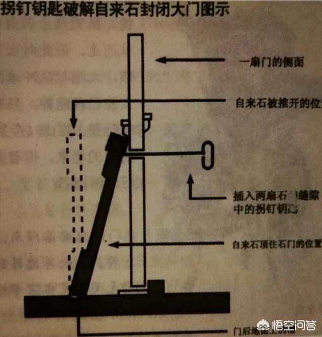 定陵地宫是怎么打开的？插图111