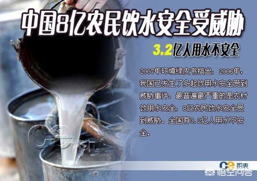 饮水安全:你认为饮水安全重要吗？为什么？