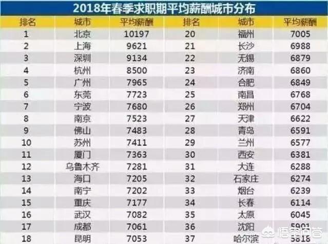 合肥工作群:在合肥干什么工作可以把月收入稳定在一万以上？