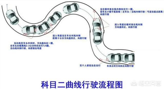 考驾照技巧-考驾照技巧速记科目一