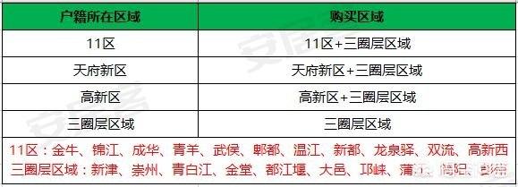 成都小区详细地址精确到门牌号，在成都玩，住在哪里最方便