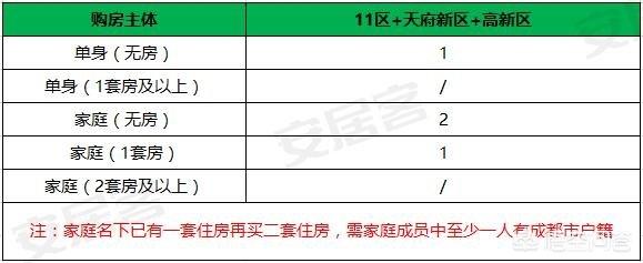 成都小区详细地址精确到门牌号，在成都玩，住在哪里最方便