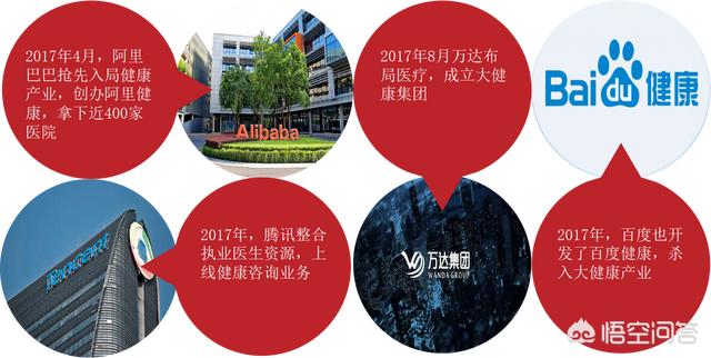你认为下一个10年,什么行业会赚钱。怎么赚钱？