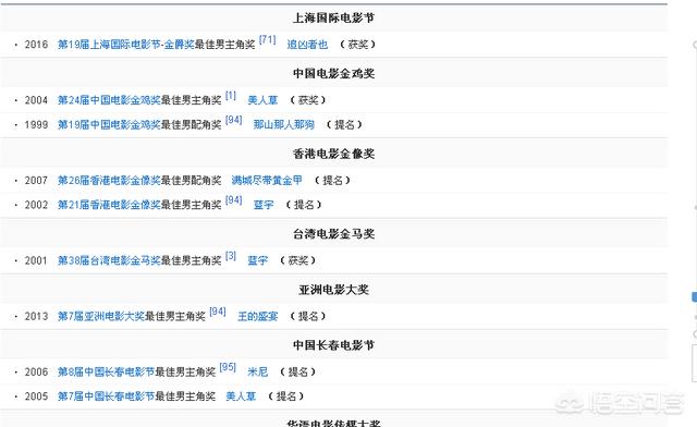 陈坤老婆是谁:陈坤，邓超，刘烨，黄晓明目前在国内综合实力该如何排名？