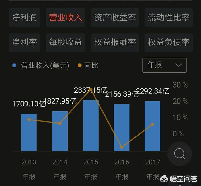 为什么台积电只是一个代工企业，利润率却还比苹果高呢？插图13