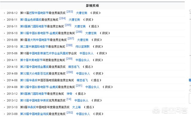 陈坤老婆是谁:陈坤，邓超，刘烨，黄晓明目前在国内综合实力该如何排名？