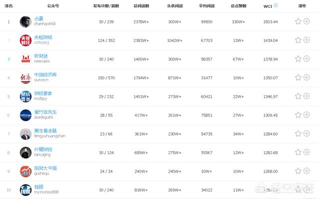 怎么查询微信公众号的全国排行