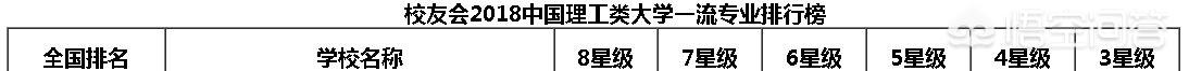 大连理工大学创新创业学院，大连理工大学和华南理工大学，最相似的2所理工类985差距如何