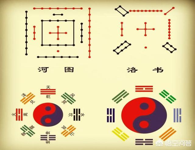 学习算命:我想学算命，请问如何入门？