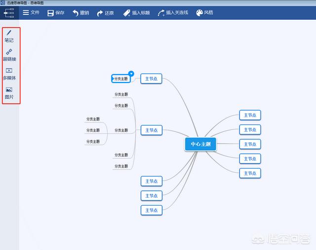 创业思维导图怎么画，既简单又漂亮的思维导图怎么画