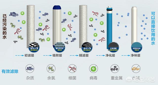 高家索净水机信息:高加索净水器一体机价格 长期喝净水器过滤的水，身体会不会缺少微量元素？