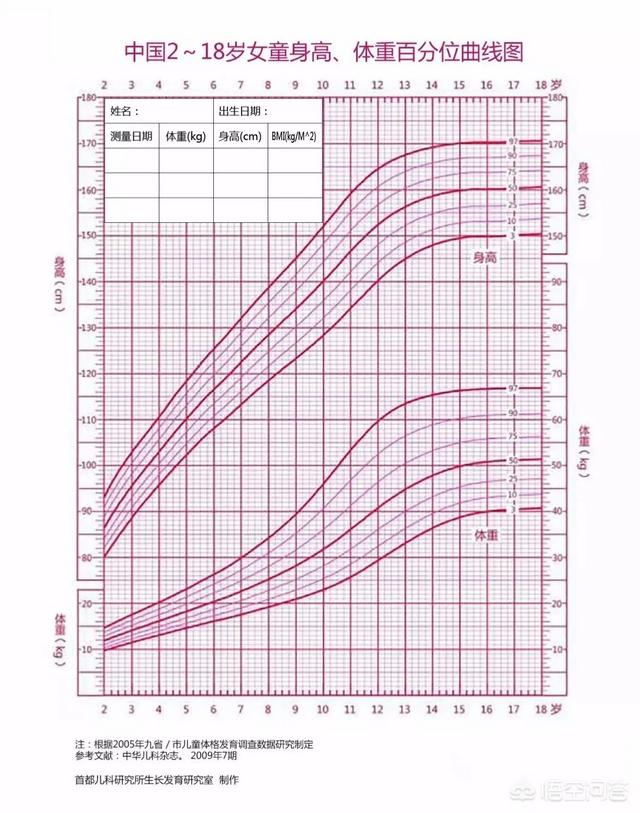 婴儿喂养知识:喂养婴儿应选择哪种方式最合理？