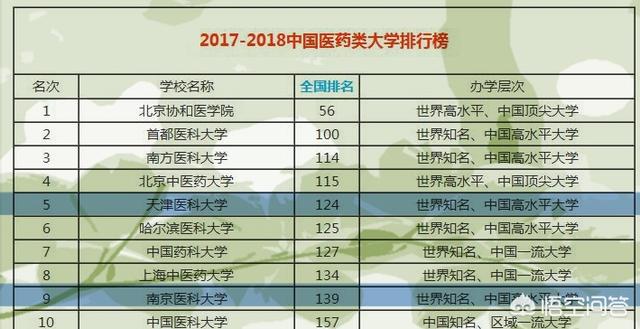 南京医科大学怎么样-南方医科大学什么专业最好