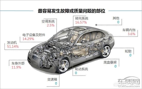 雪铁龙纯电动汽车，雪铁龙跟大众相比，哪个皮实耐用哪个安全性高