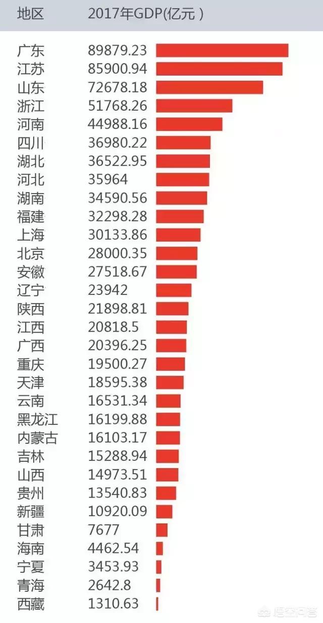 全国各省份综合实力排名是怎样的？