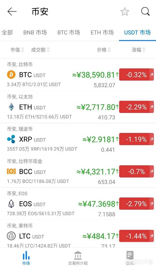 惠比特论坛:假如我破译了比特币，可以无限产出。怎样才能实现利益最大化？