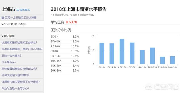 月薪11k在上海处于什么水平？