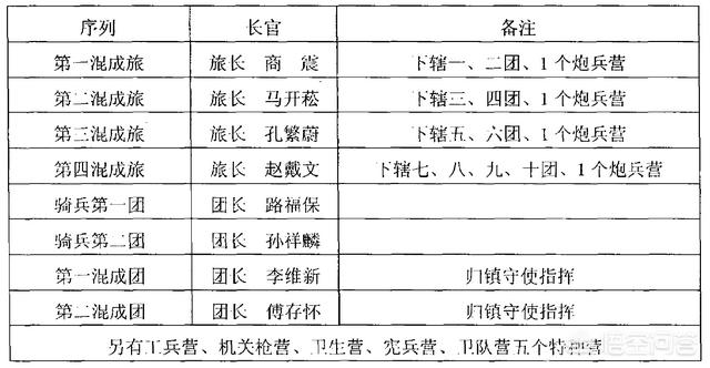 天津藏獒军团:楚云飞所属的晋绥军，到底是怎样的一个军团？