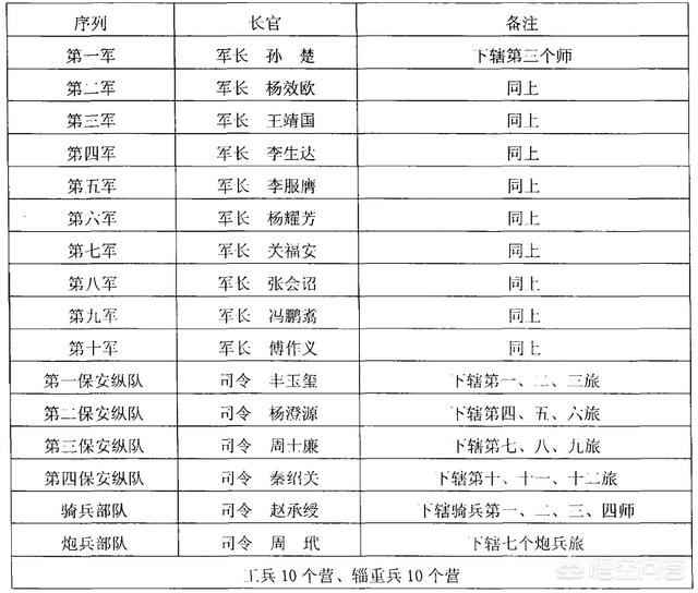 天津藏獒军团:楚云飞所属的晋绥军，到底是怎样的一个军团？