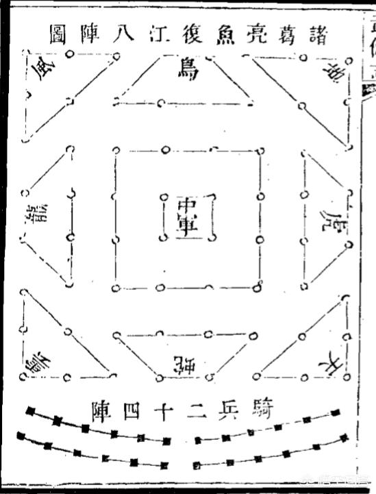 “八阵图”真是诸葛亮所创吗？