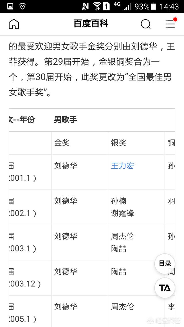 陈奕迅和他老婆:谢霆锋巅峰时期跟陈奕迅谁更红？