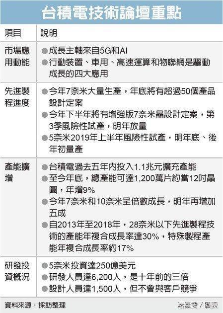 为什么台积电只是一个代工企业，利润率却还比苹果高呢？插图39