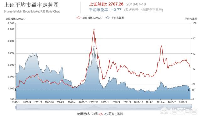 有些市盈率很低的股票，比如银行股有市盈率低于6的，这类股票为什么涨不起来？