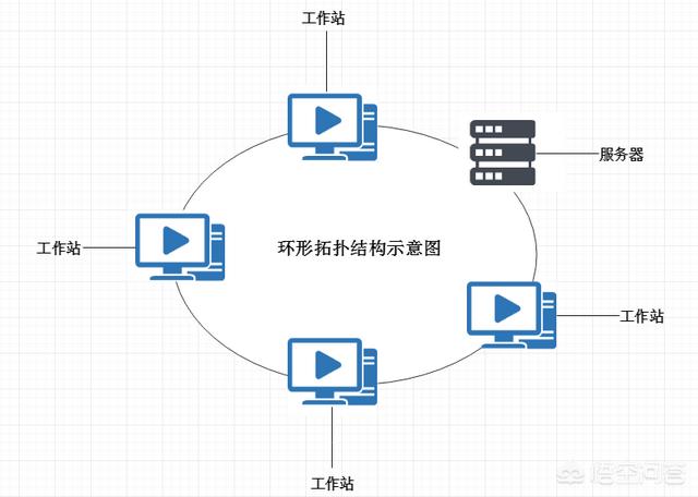 哪些流程图软件功能可以画工作图、组织图等？