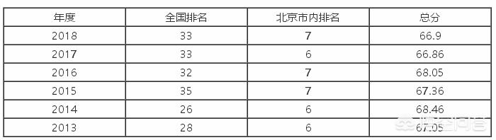 全国农业大学排名二本 农学热门专业排名前十名(图2)