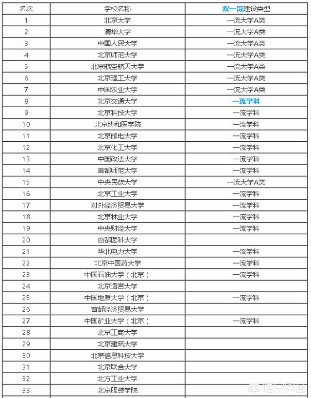 全国农业大学排名二本 农学热门专业排名前十名(图3)