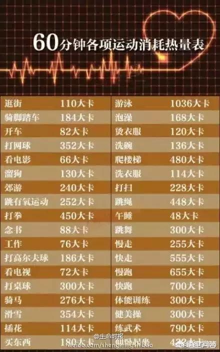 每一项运动消耗的热量是怎么计算出来的？