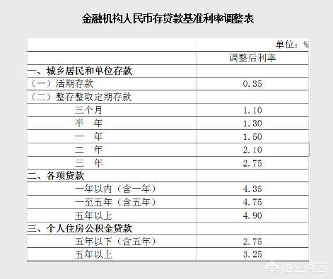 贷款10万元一年利息多少(买房贷款利息怎么算)