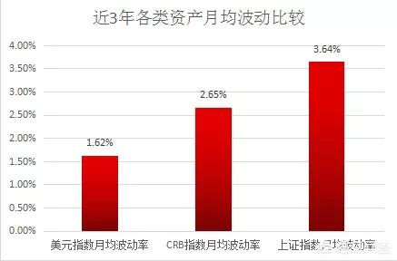 给你50万操作股票，期货或外汇，你如何交易能够在1个月内赚到50万？