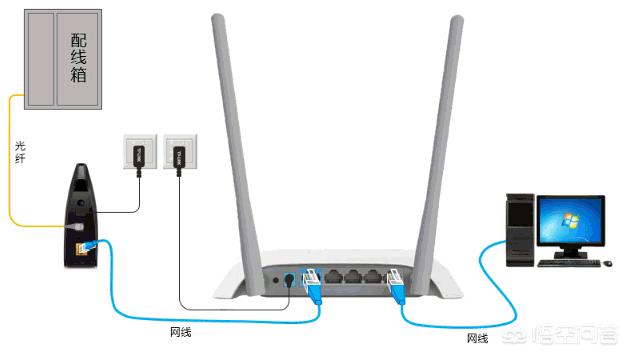 家里安装宽带,另一个房子相距150米怎么连网？插图8