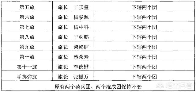 天津藏獒军团:楚云飞所属的晋绥军，到底是怎样的一个军团？