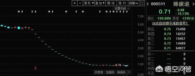 退市股股价越低风险是不是就越小？为什么呢？