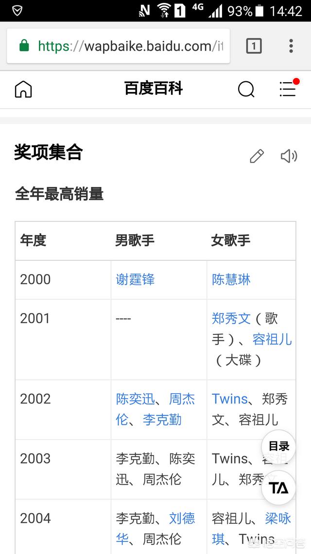 陈奕迅和他老婆:谢霆锋巅峰时期跟陈奕迅谁更红？
