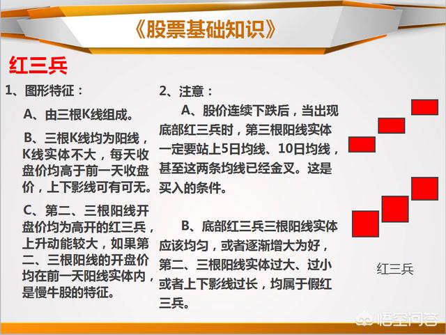 三重底k线形态图解，如何判断股票见底和股票见顶