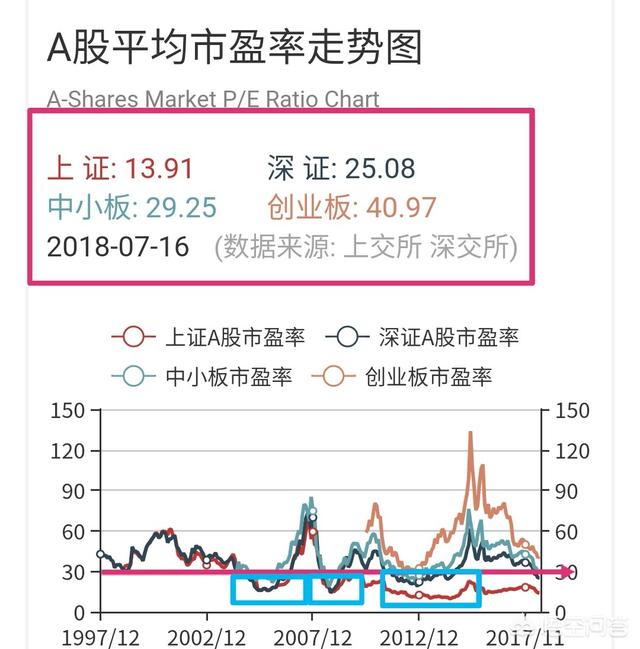 新华社称A股估值处于历史底部，你怎么看？