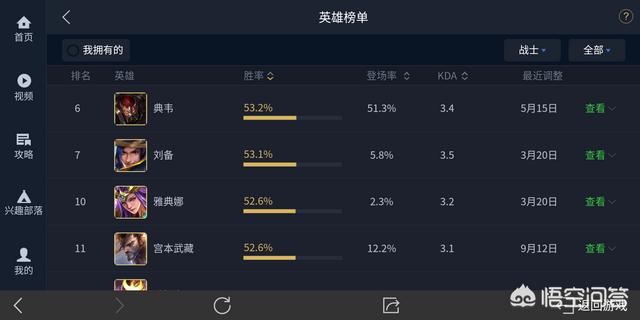 王者荣耀中有哪些强力的战士值得推荐？