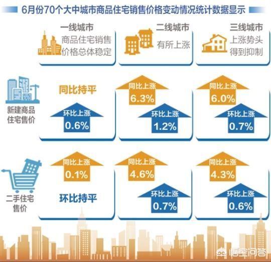 2018年下半年全国各地城市住房市场会出现大面积抛售潮吗？